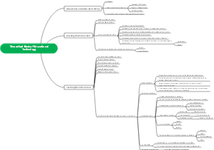 Theoretical Basis of Educational Technology(5)