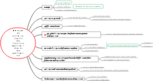 Différenciation des fonctions multivariées et ses applications
