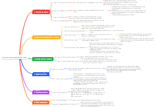 Professional adaptation map