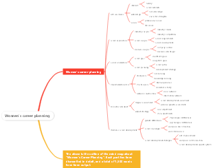 Women's career planning