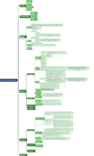 Production planning management