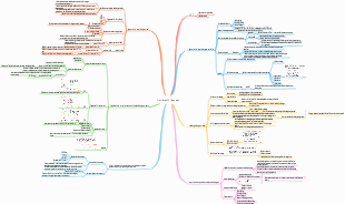 Propriétés PVT des gaz