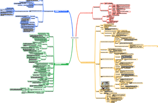 Médecine buccale - Anesthésie et analgésie