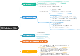 Méthode d'anesthésie