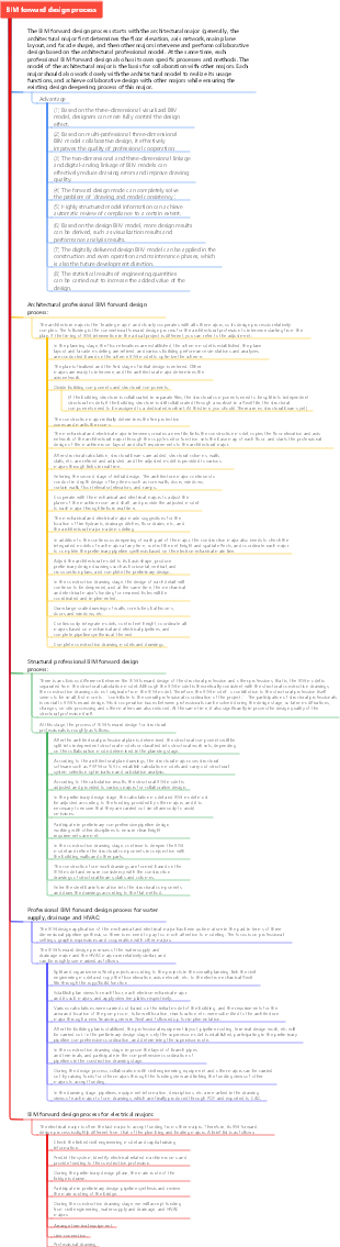 BIM forward design process