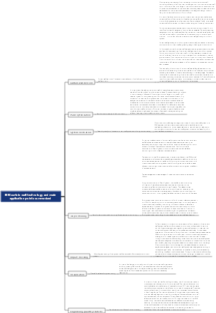 BIM curtain wall technology and main application points summarized