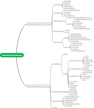 Software testing technology