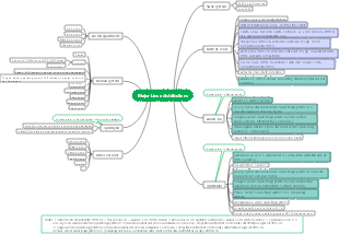 Major Linux distributions