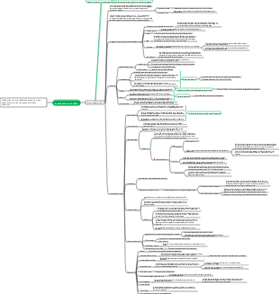 Anesthésie neuraxiale - péridurale