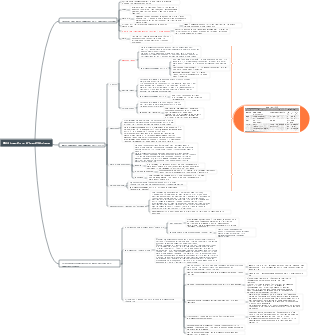 Médicaments pré-anesthésiques