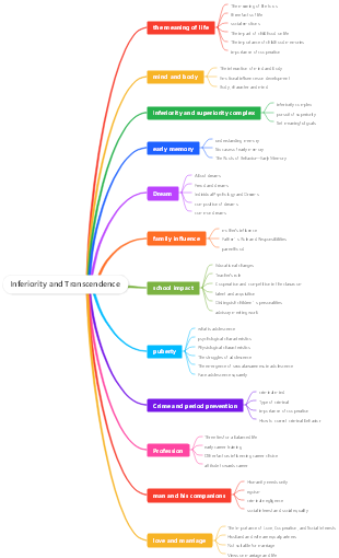 Inferiority and Transcendence