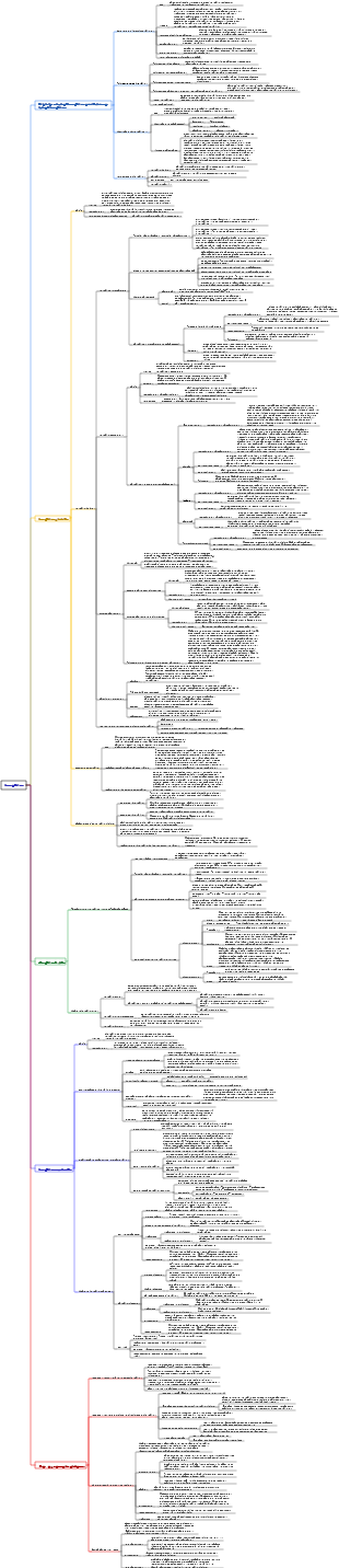anesthésie chirurgicale