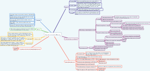 5.Virtual memory