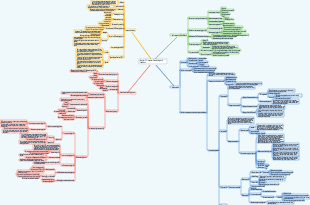 3. Processor scheduling and deadlock