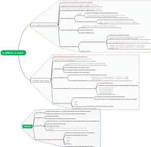 Carte mentale de l’anesthésie neuraxiale