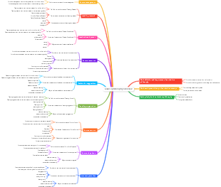 Course philosophy overview