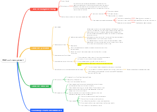 RD cost management