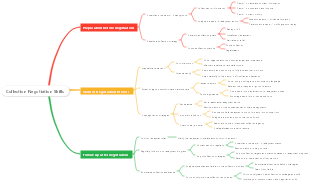 Collection Negotiation Skills