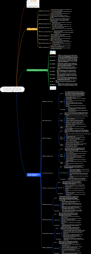 Top ten PMO systems and their relationships