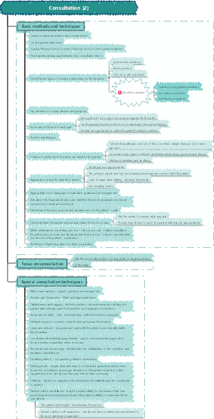 Diagnostics Questioning (2)