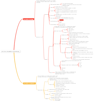 Cell, tissue adaptation and damage