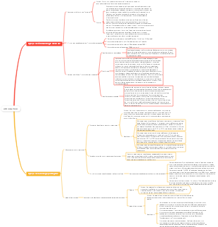 Introduction à la biologie et à l'immunologie des agents pathogènes (carte mentale)