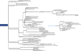 Médecine - Système Immunitaire
