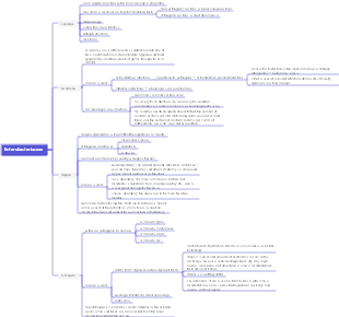 Enterobacteriaceae mind map