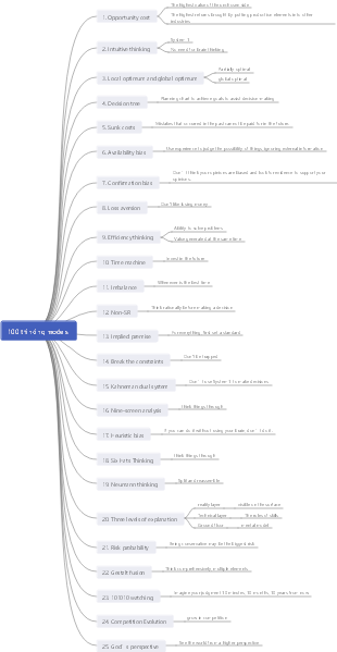 100 thinking models