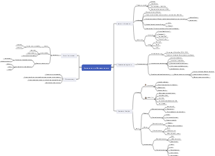 Introduction to Metamorphosis