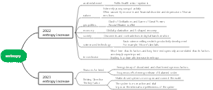 2022 Entropy