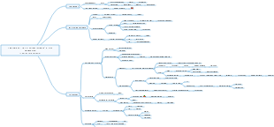 Application of the law of entropy increase
