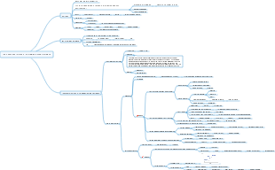 Fighting the bottom-level thinking of entropy increase