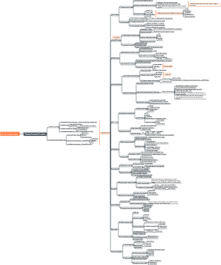 law of entropy increase