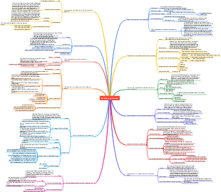 law of entropy increase
