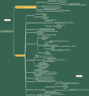 law of entropy increase
