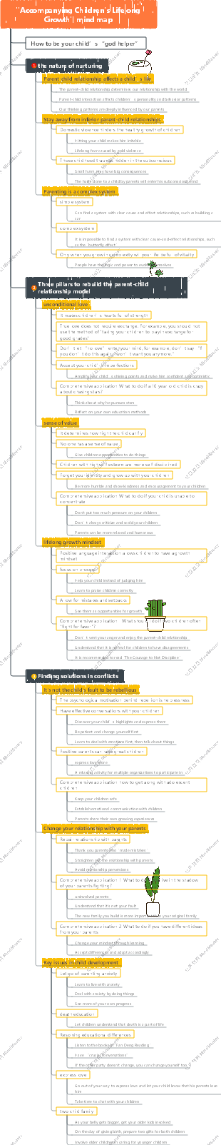 Accompanying Children's Lifelong Growth mind map