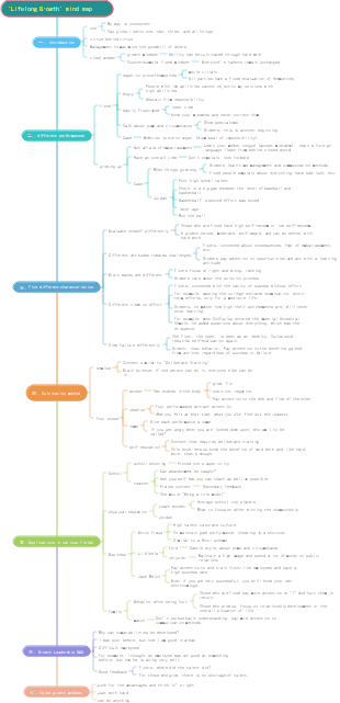 Lifelong Growth mind map