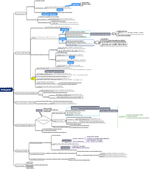 Lifelong growth mind map
