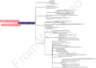 Action Guide to Lifelong Growth-Yuji Akabane-Reading Notes