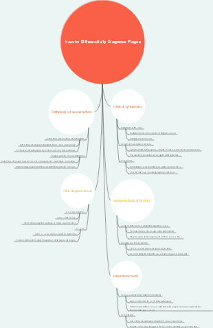 How to Differentially Diagnose Plague