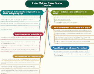 Clinical Medicine Plague Nursing Overview