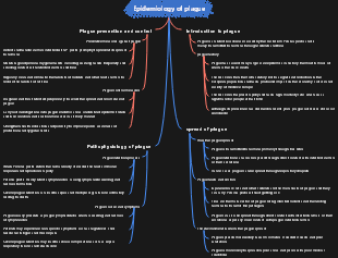 Epidemiology of plague