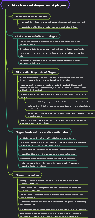 Identification and diagnosis of plague