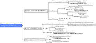 Pathogen Treatment Bubonic Plague