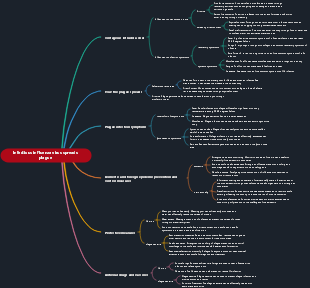 Infectious influenza virus spreads plague