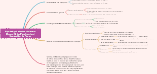 Popularity of Infectious Influenza Disease Medical Treatment and Examination for Plague