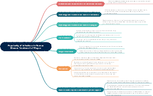 Popularity of Infectious Influenza Disease Treatment of Plague