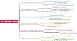 Diagnostic criteria for plague