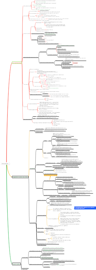 blood circulation(1) | Mind Map - EdrawMind